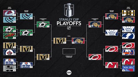 nhl tree playoff 2023|current nhl playoff bracket 2023.